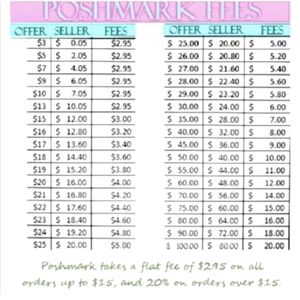 Offer‎ Etiquette